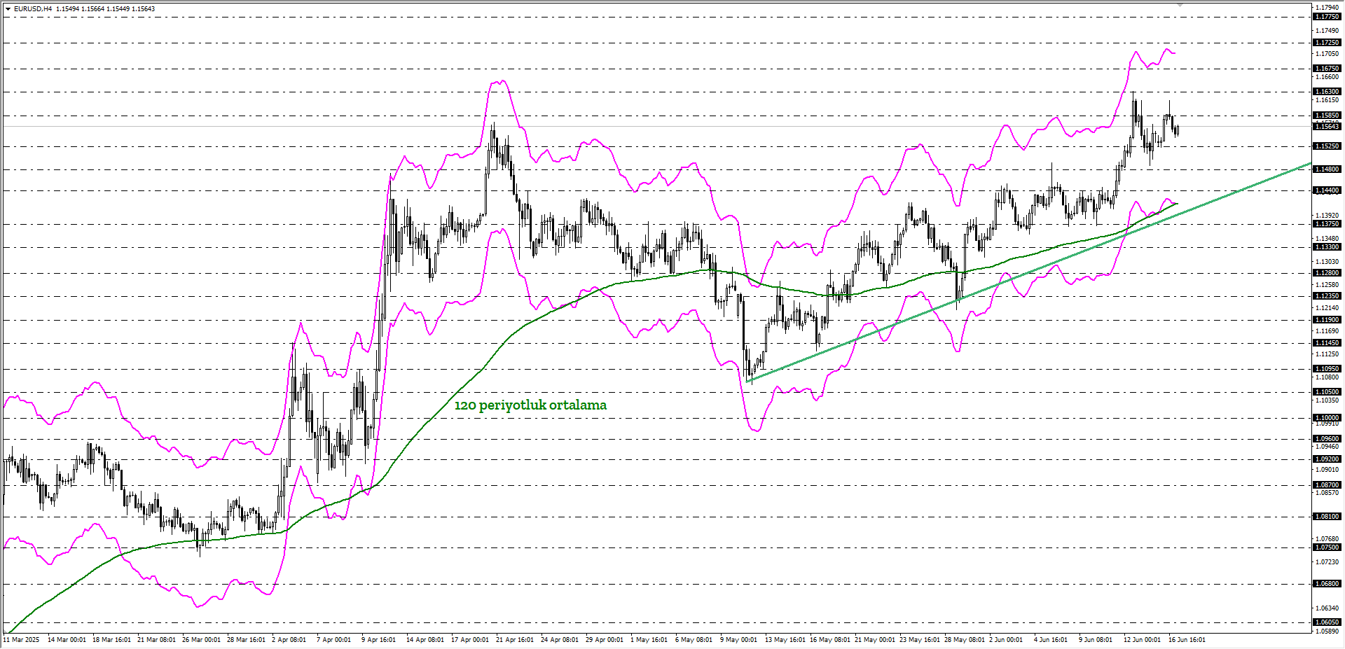 EURUSD