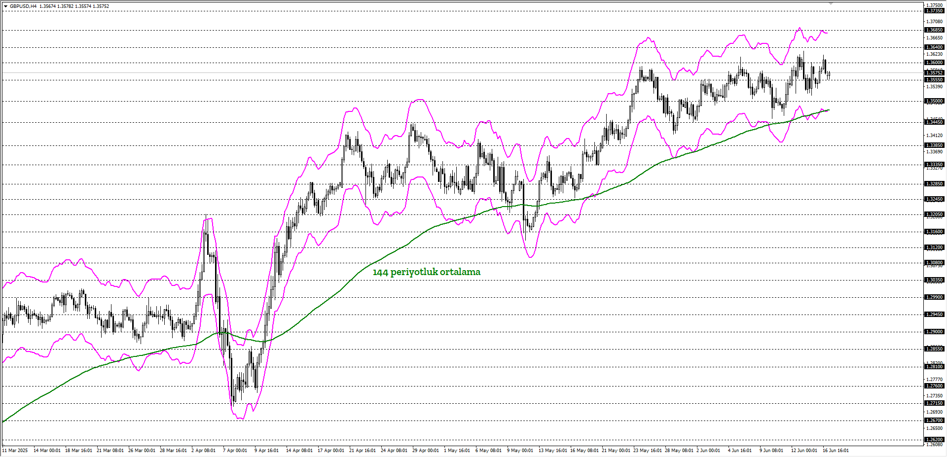 GBPUSD