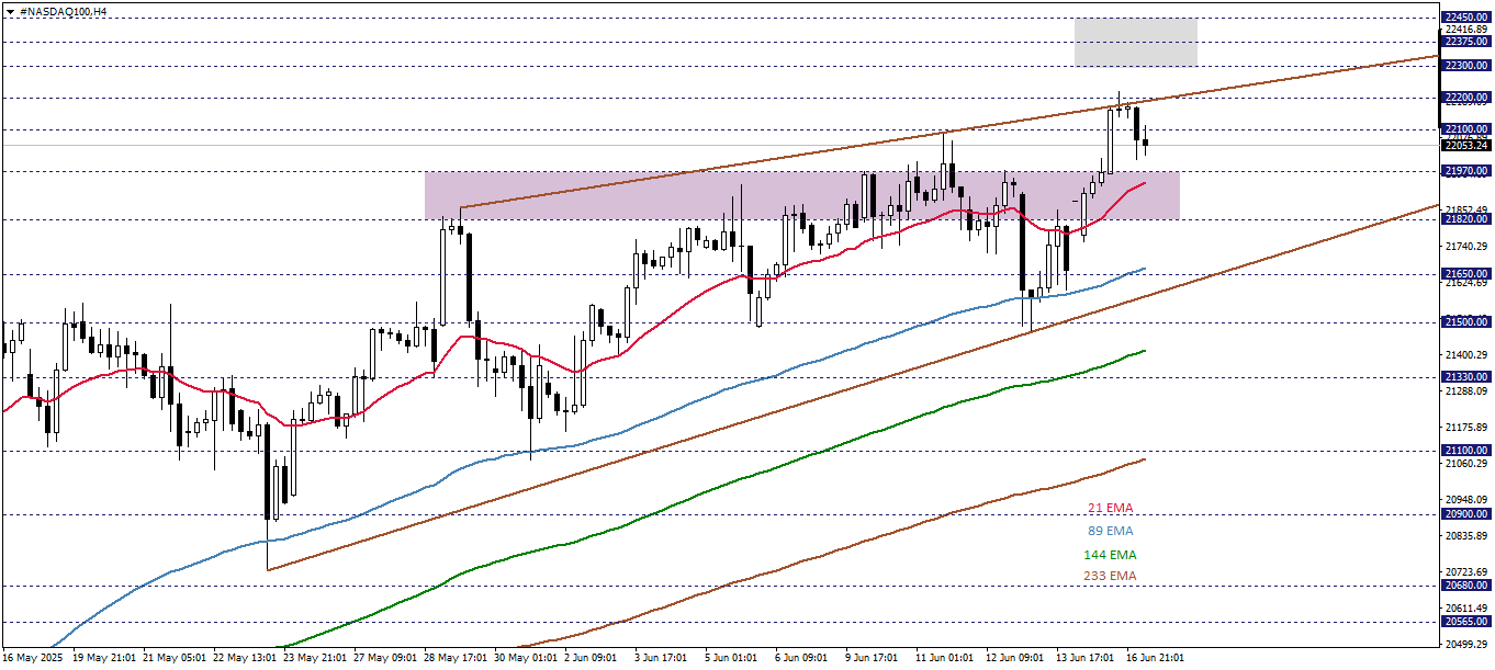 NASDAQ100