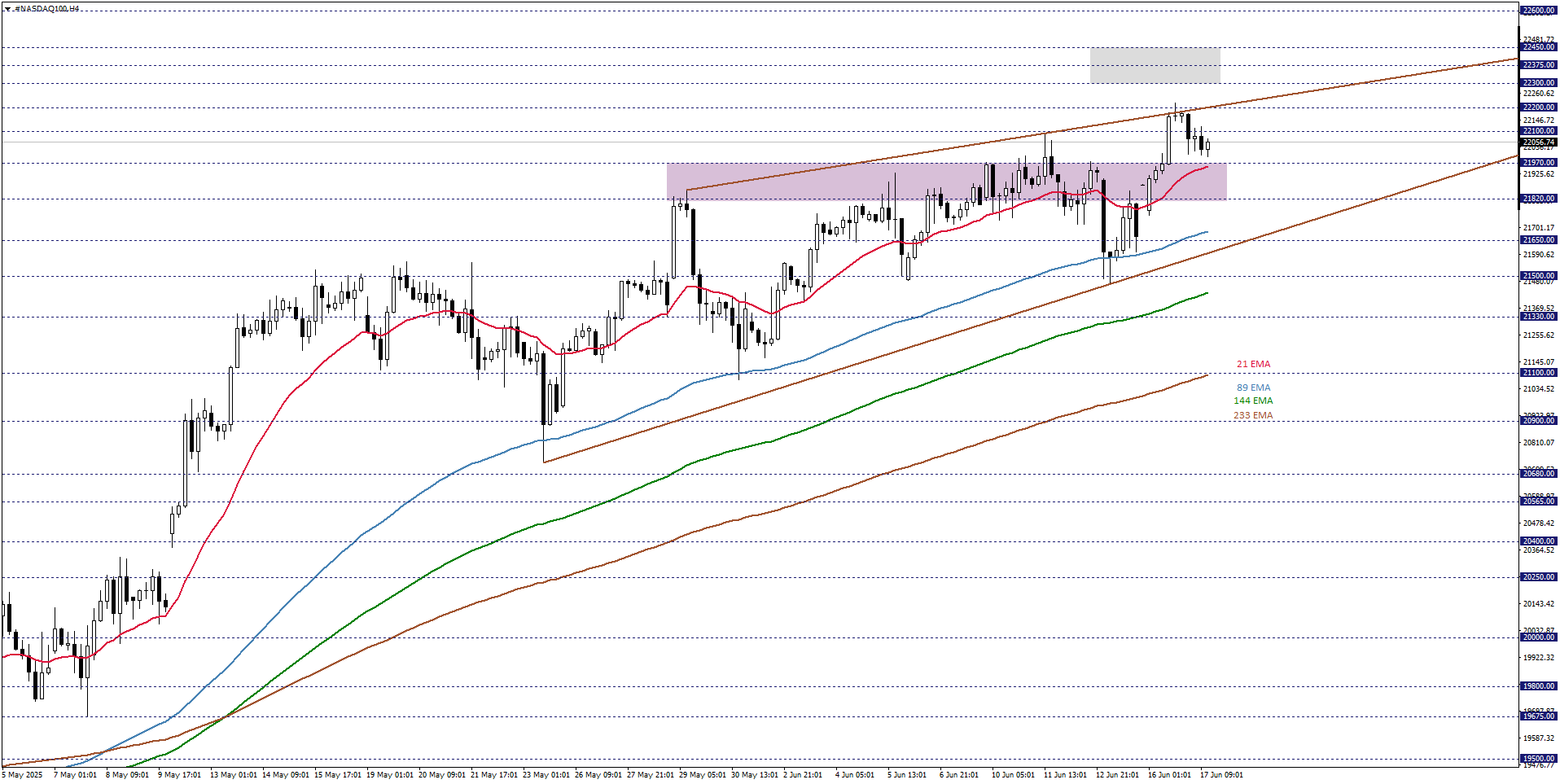 NASDAQ100
