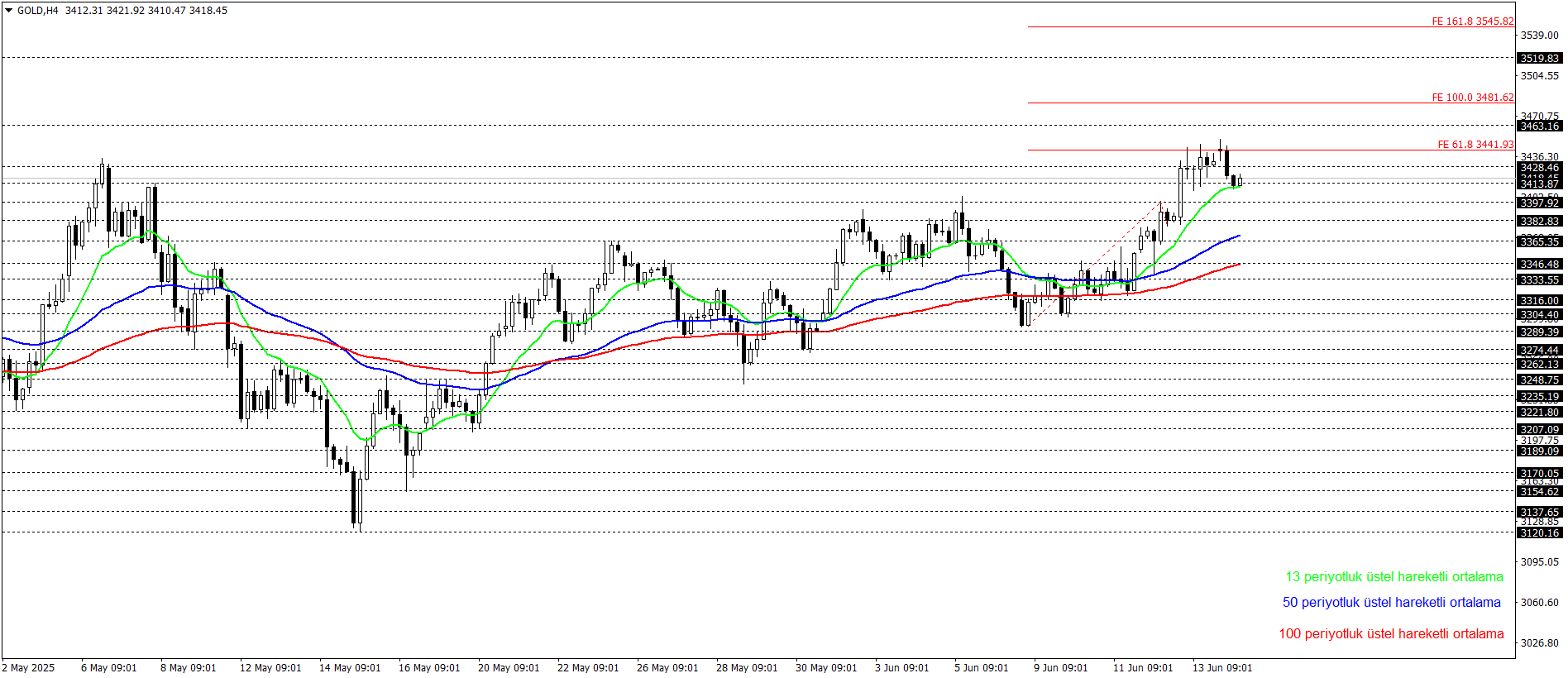 ONS ALTIN