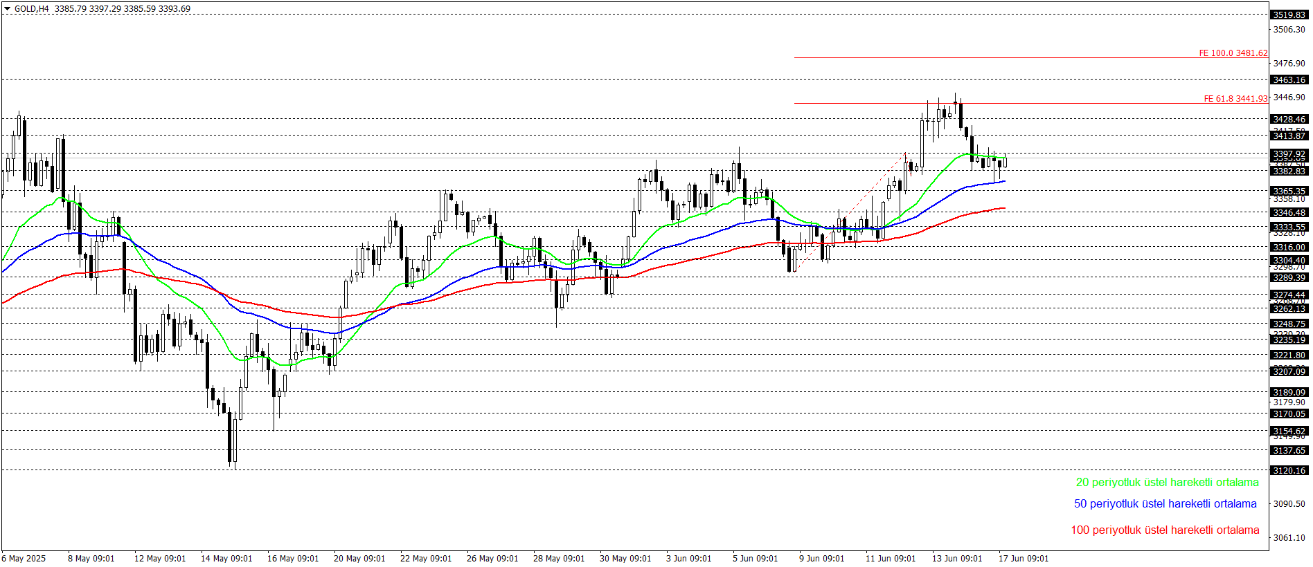 ONS ALTIN