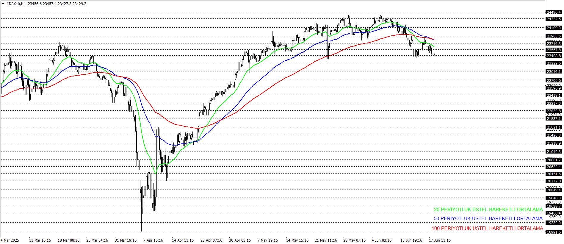 DAX40