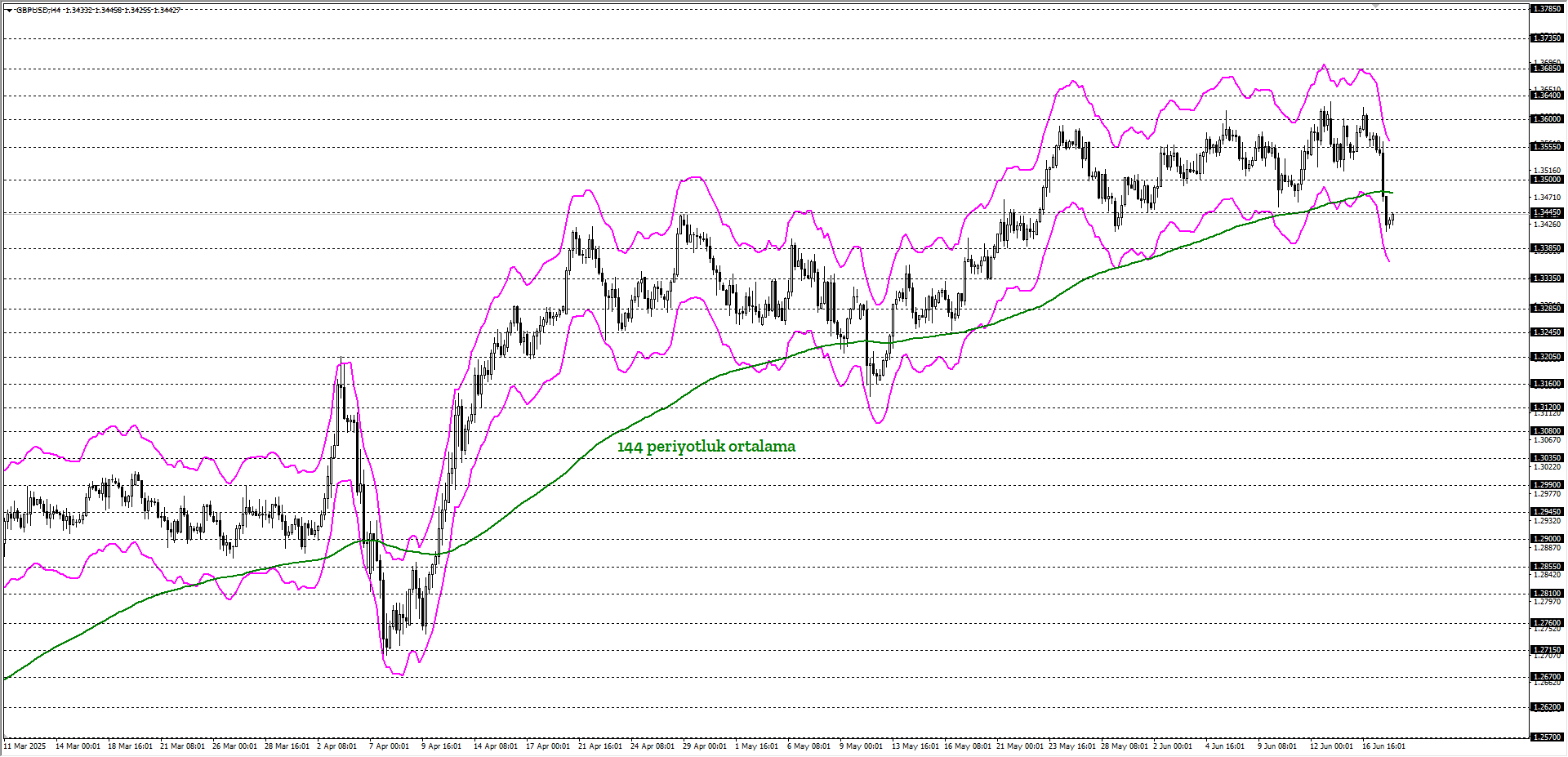 GBPUSD
