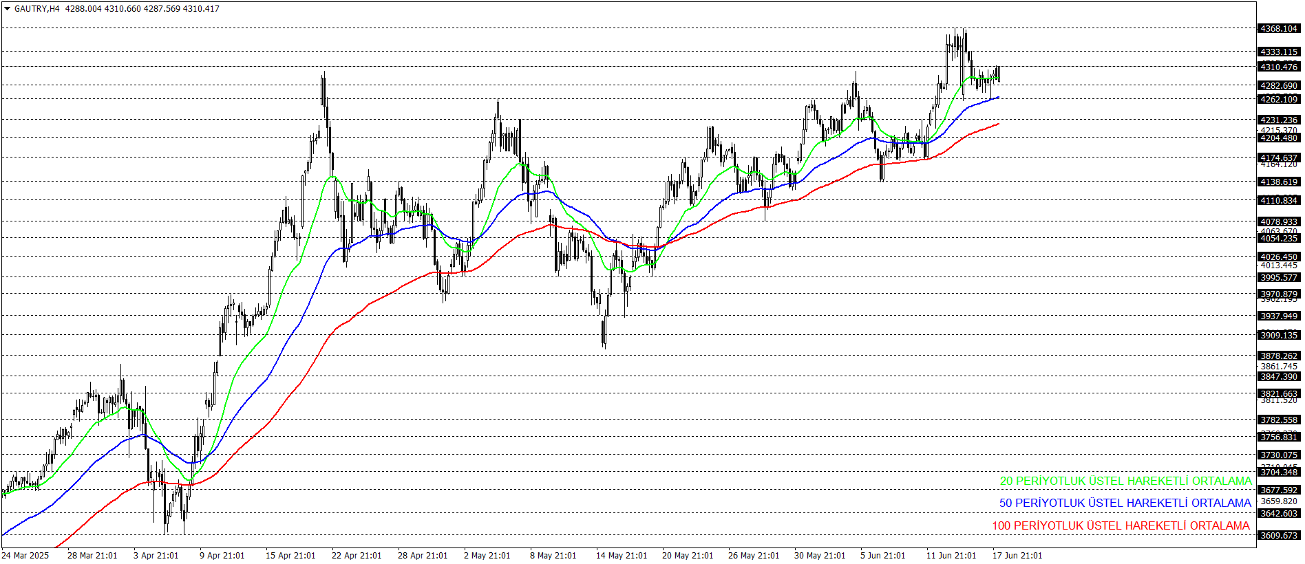 GRAM ALTIN