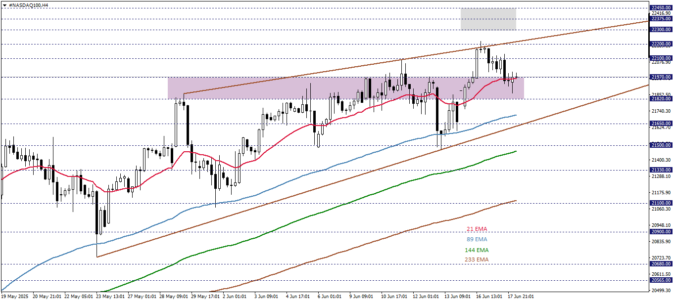 NASDAQ100
