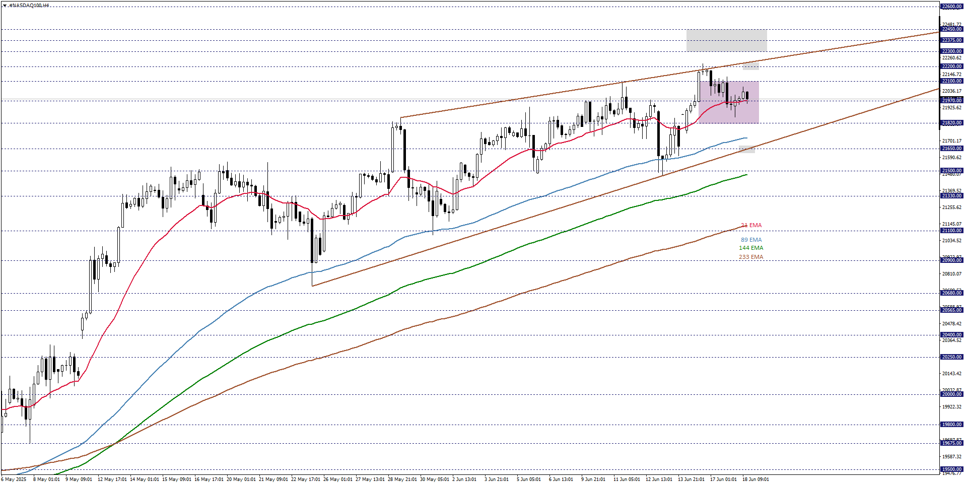 NASDAQ100