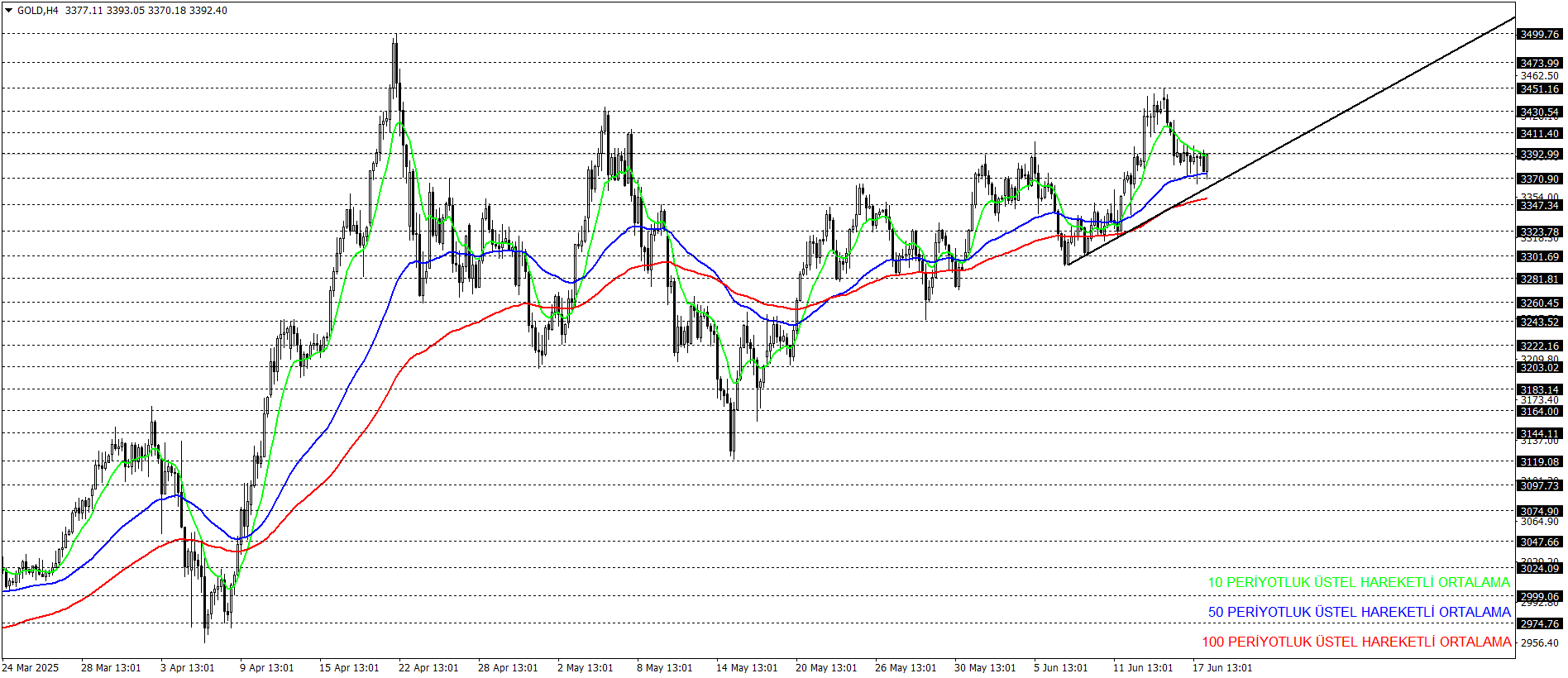 ONS ALTIN