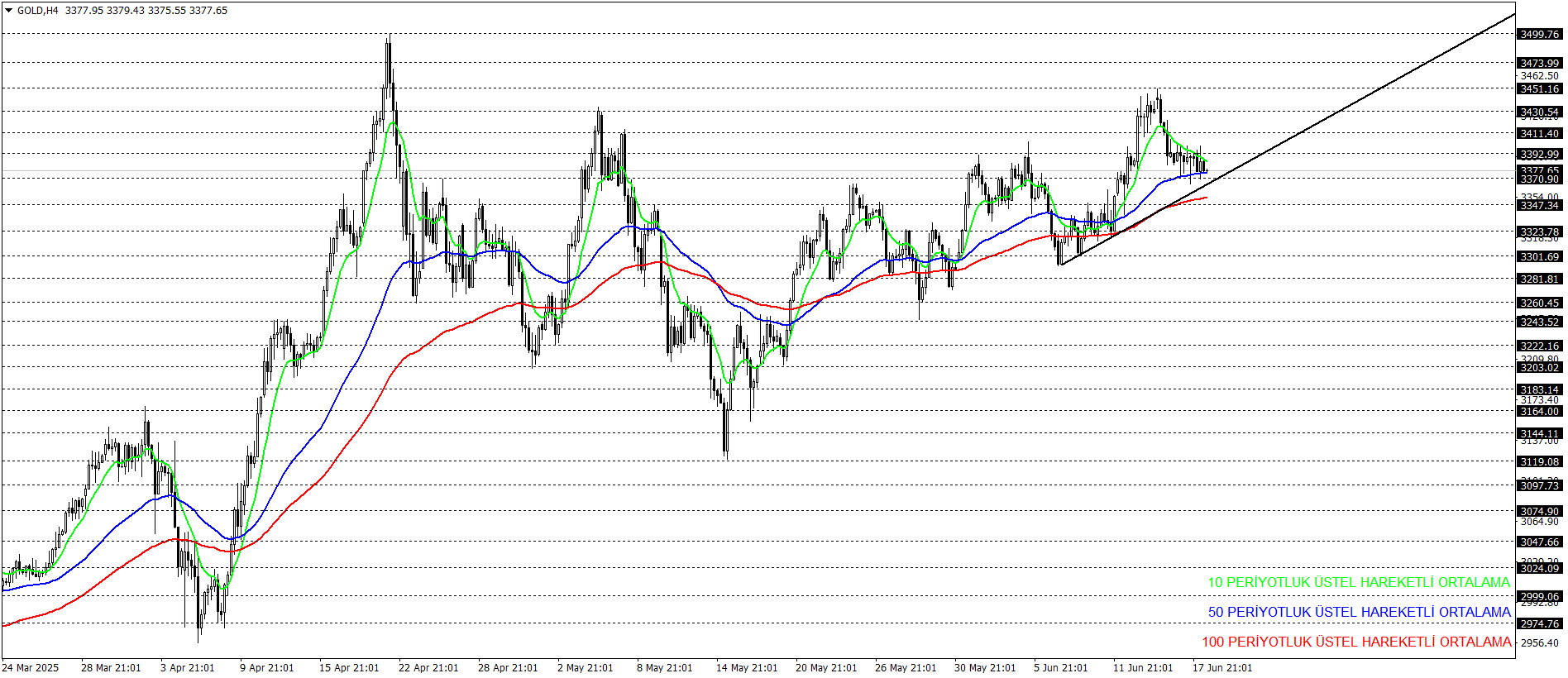 ONS ALTIN