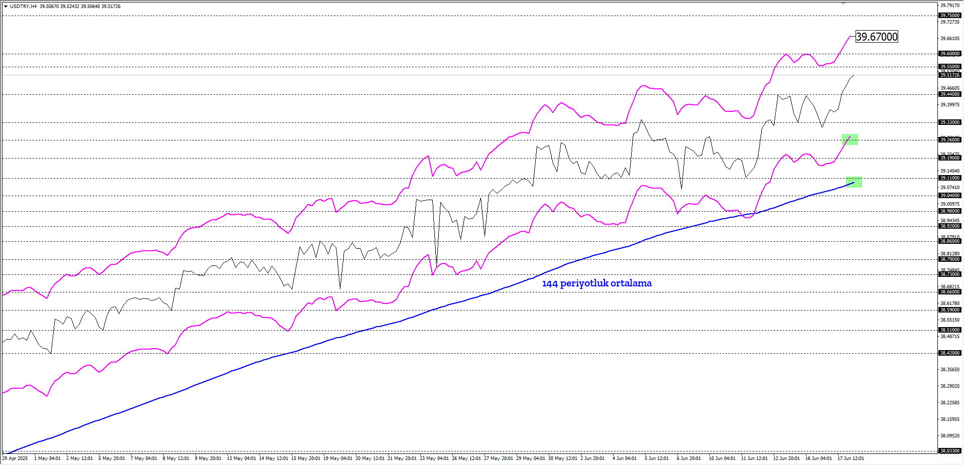 USDTRY