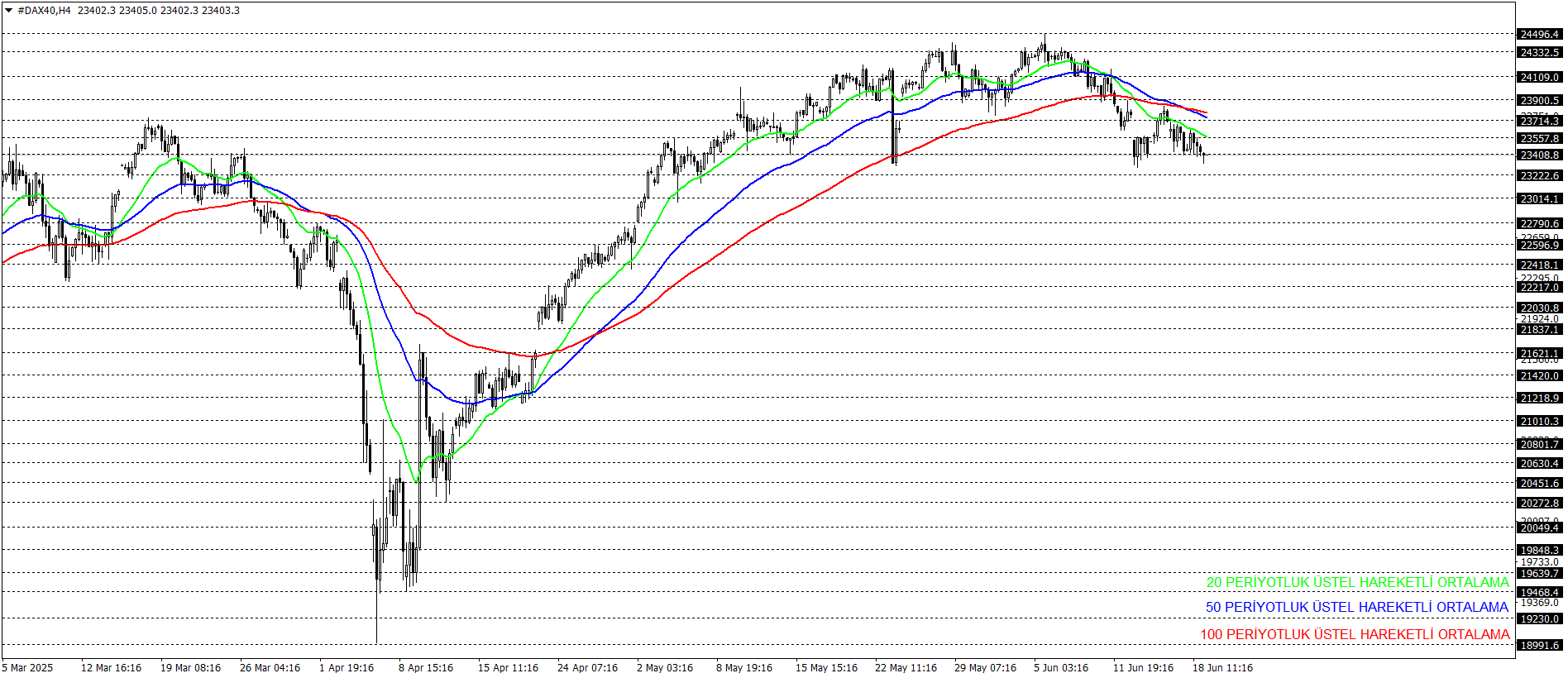 DAX40