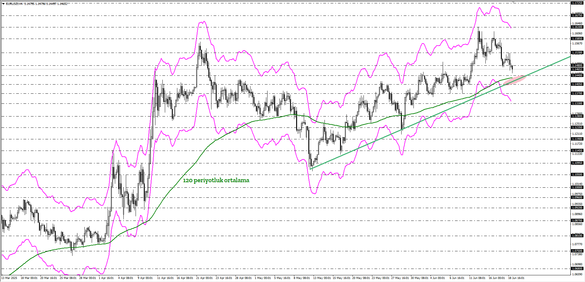 EURUSD