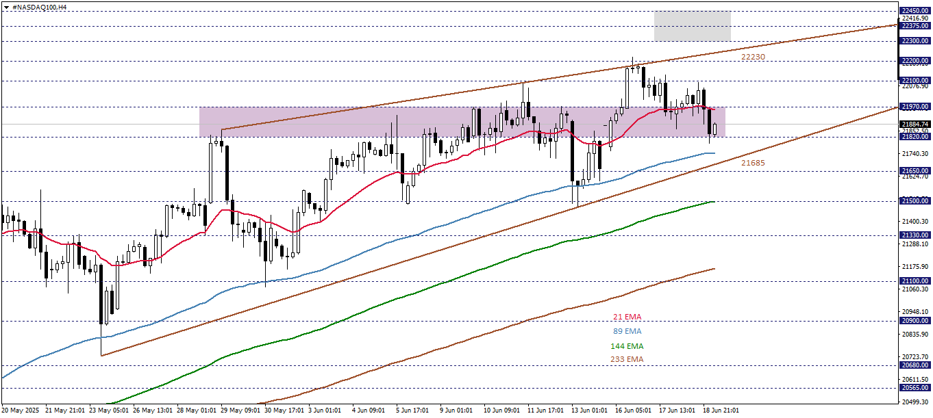 NASDAQ100