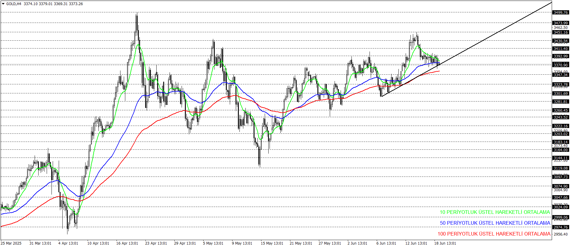 ONS ALTIN