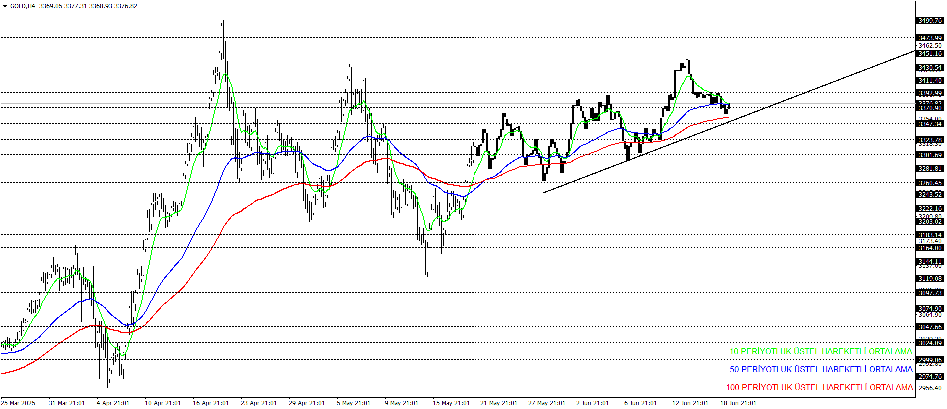ONS ALTIN