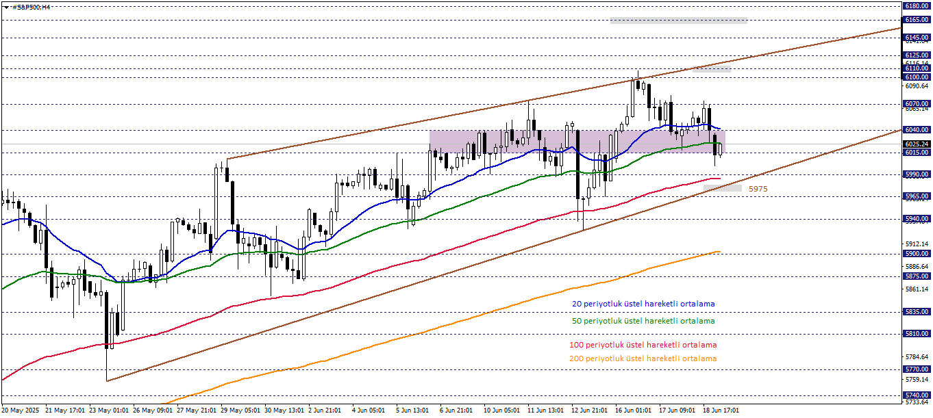 S&P500