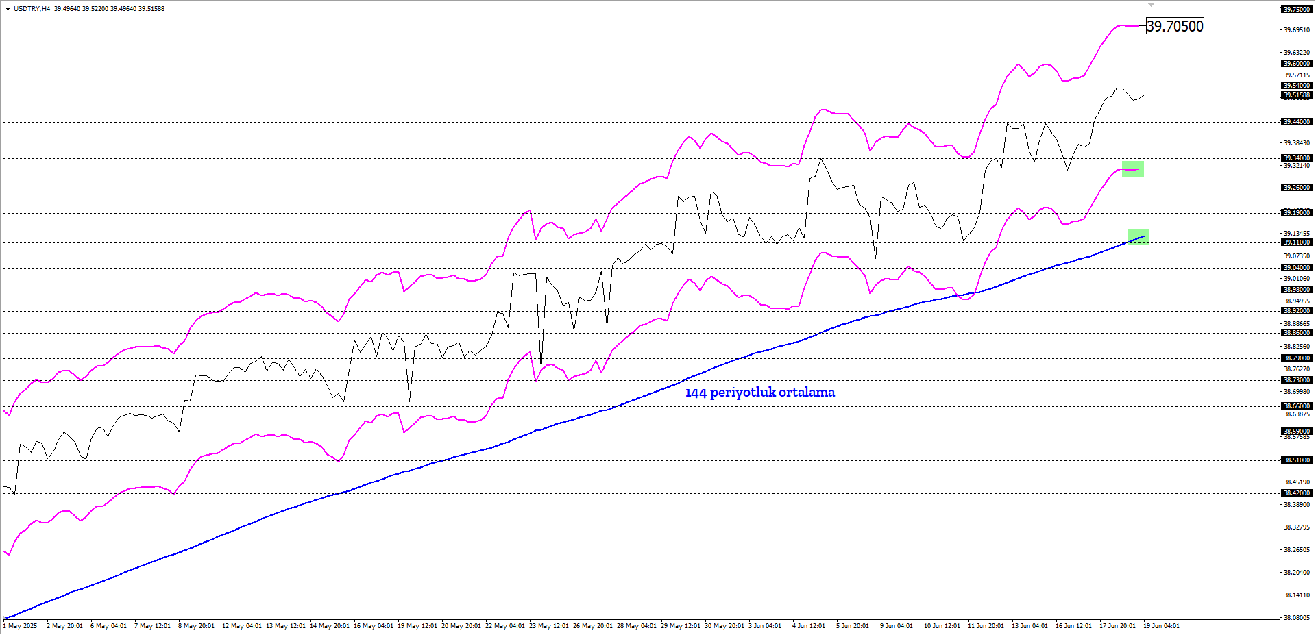 USDTRY