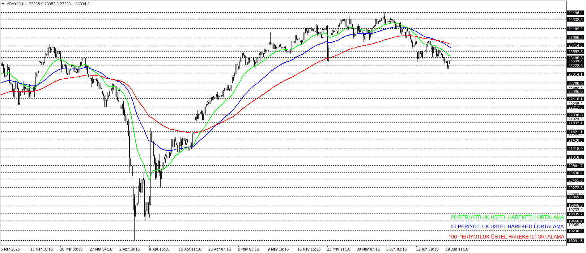 DAX40