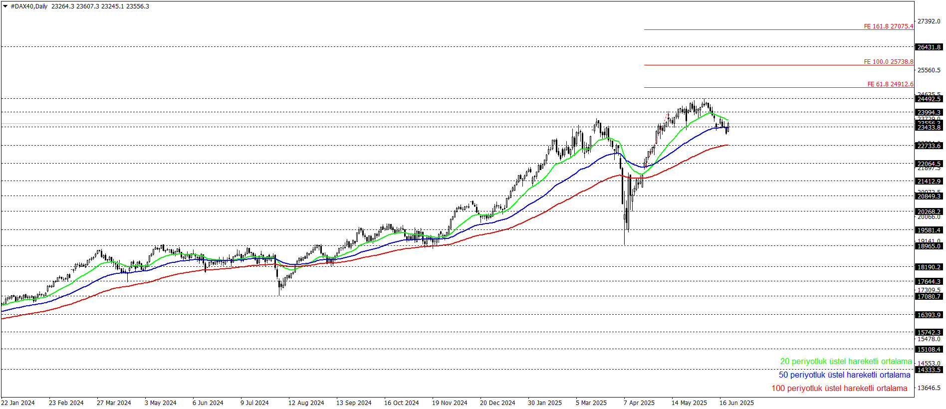 DAX40