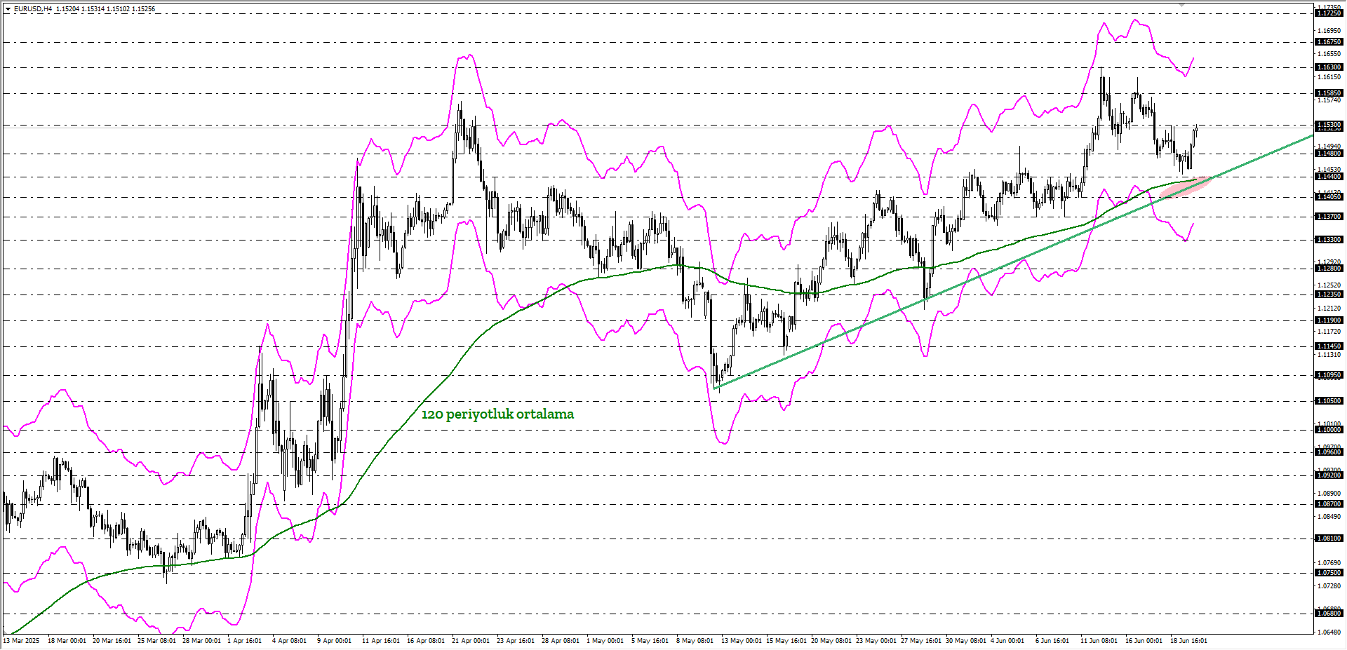 EURUSD