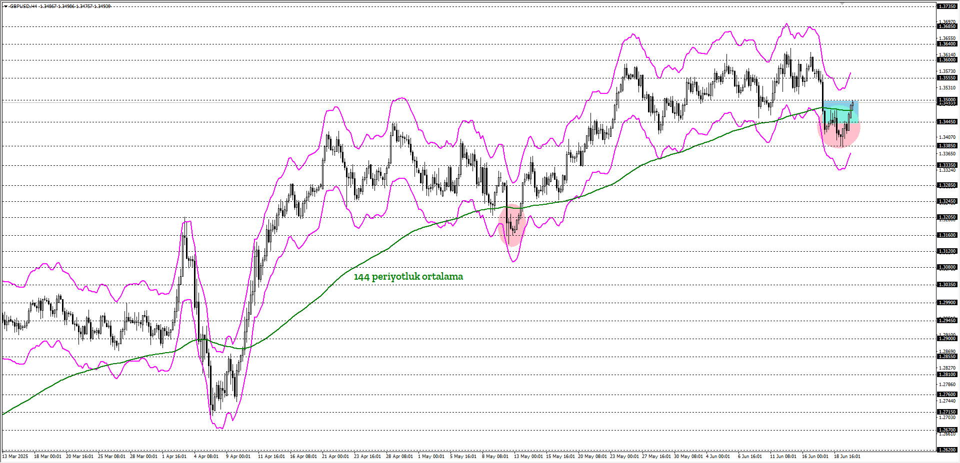 GBPUSD