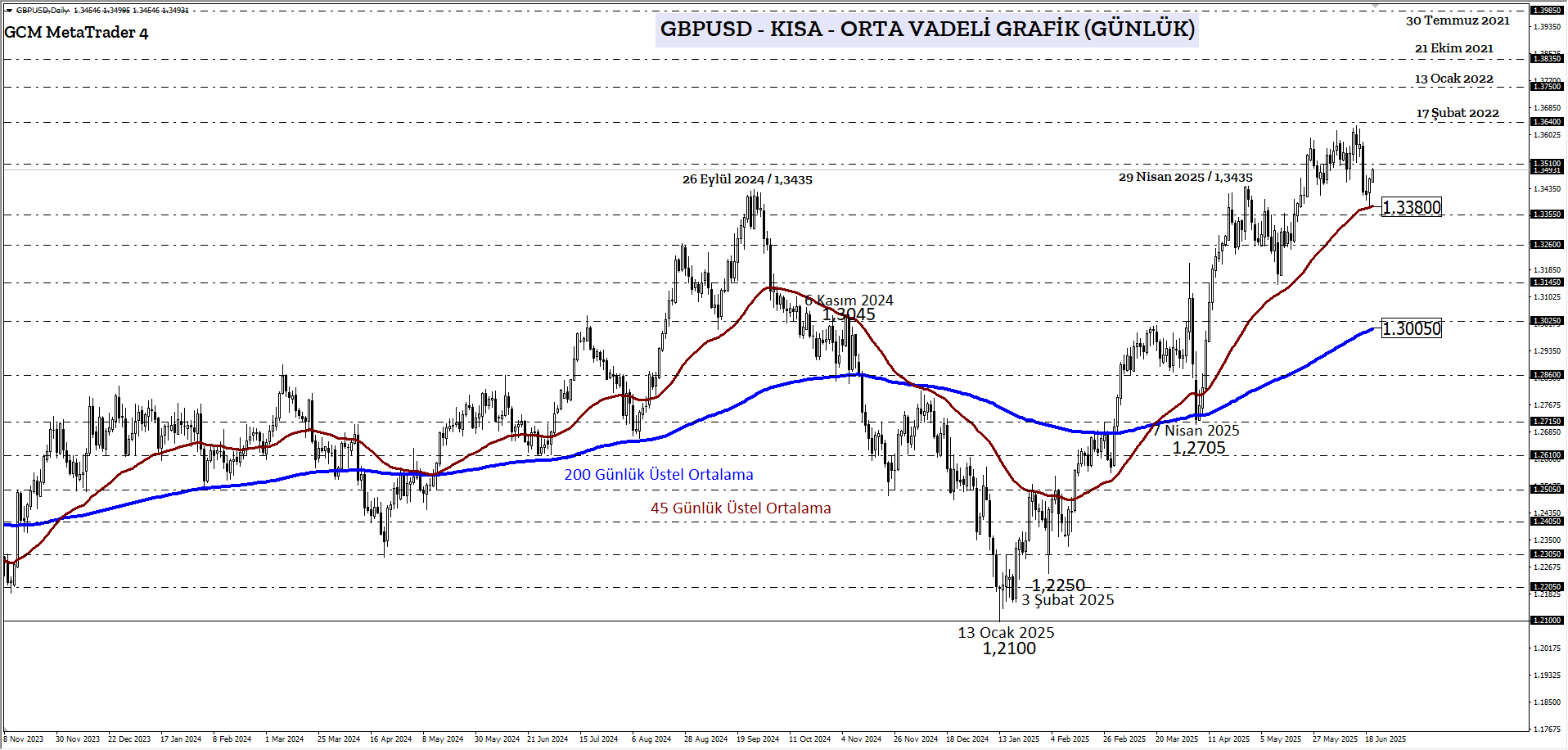 GBPUSD