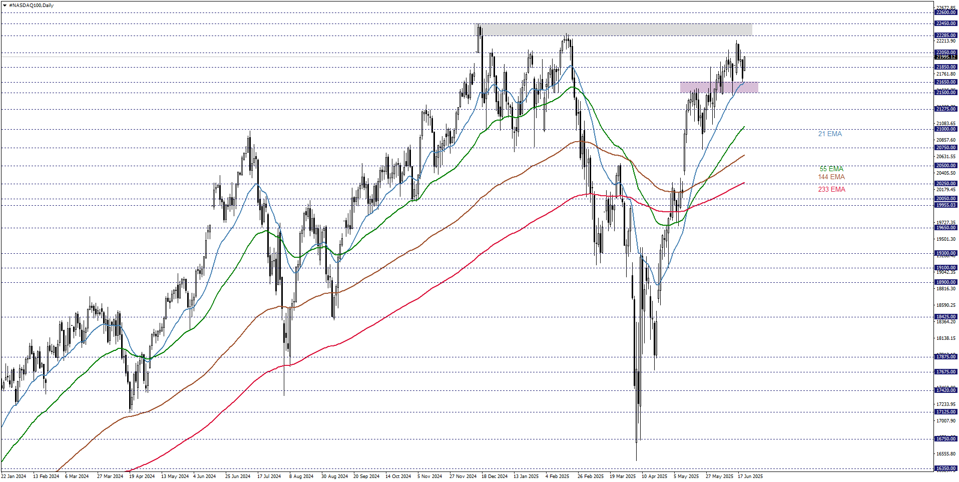NASDAQ100