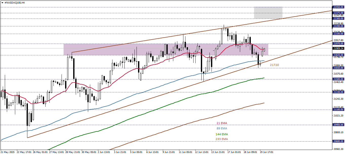 NASDAQ100