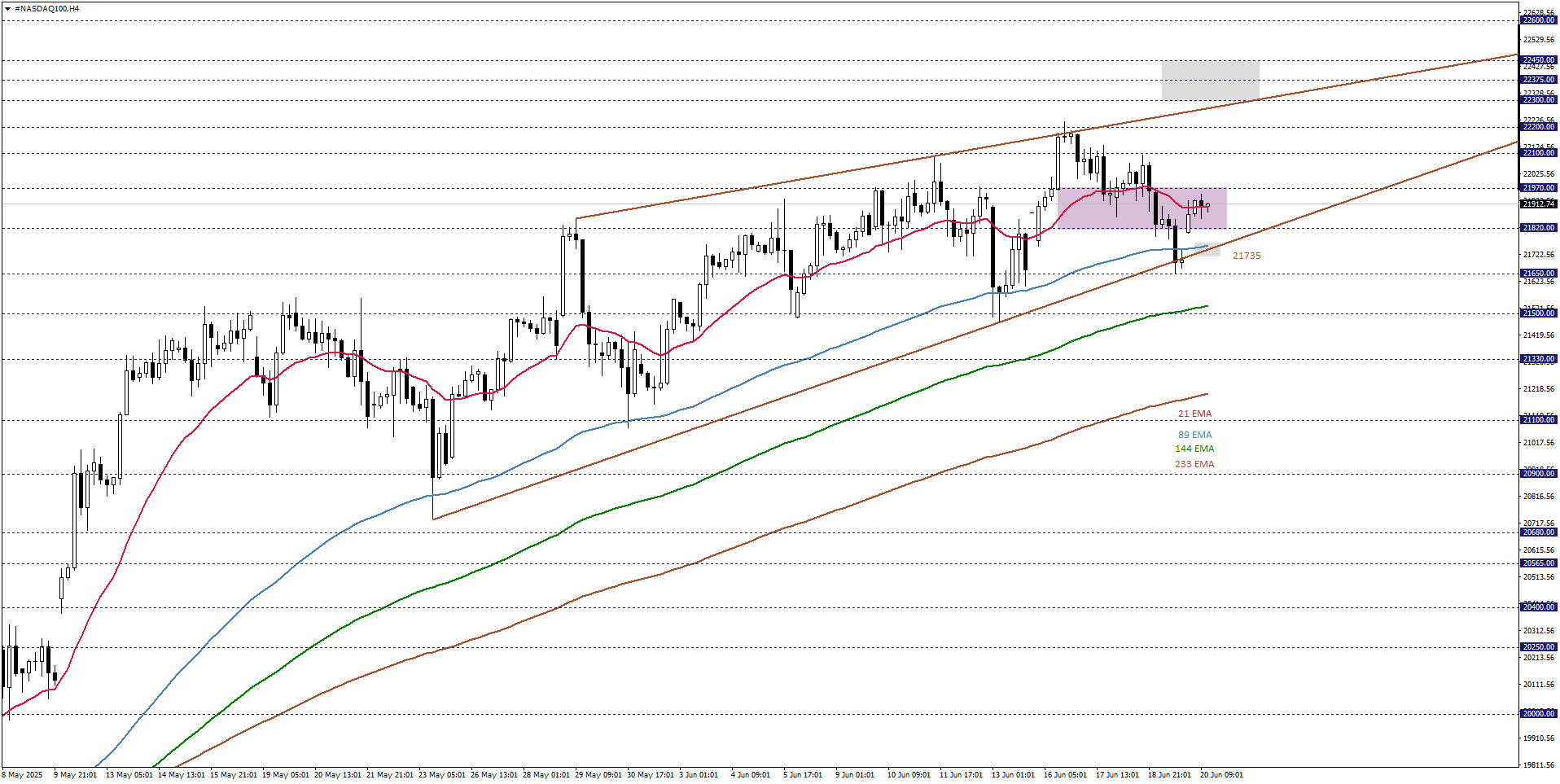 NASDAQ100