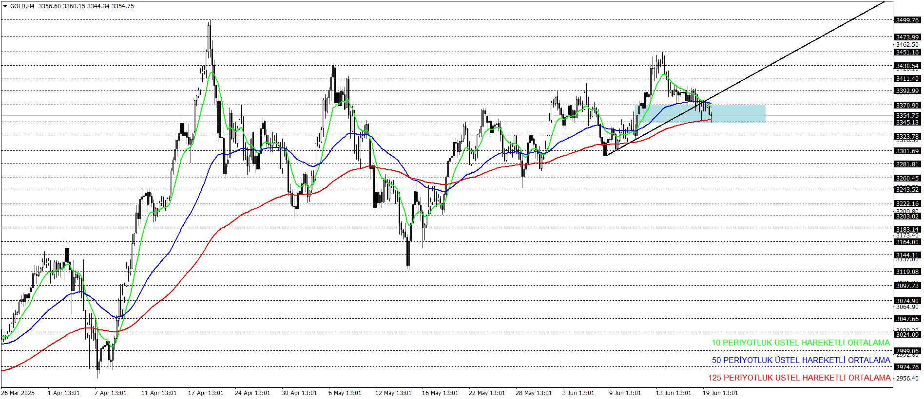 ONS ALTIN