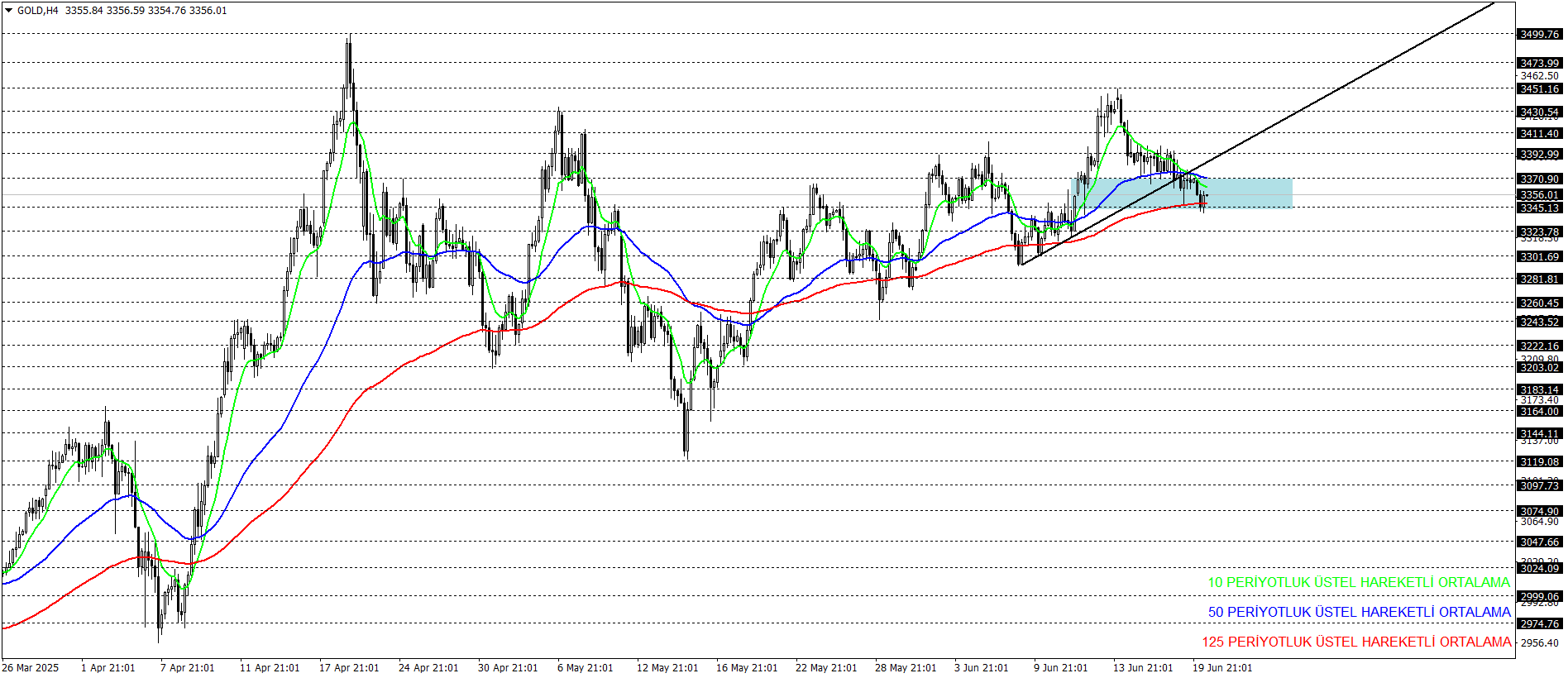 ONS ALTIN