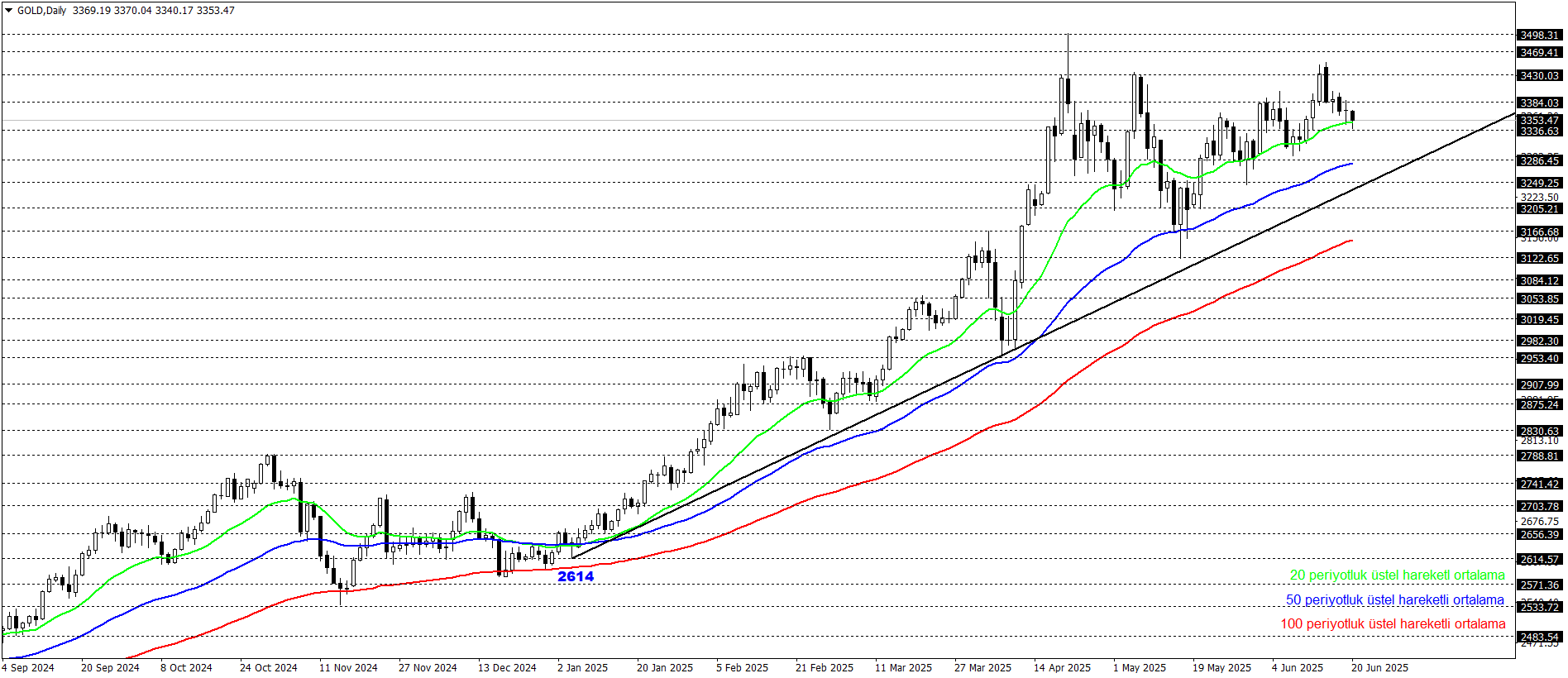 ONS ALTIN