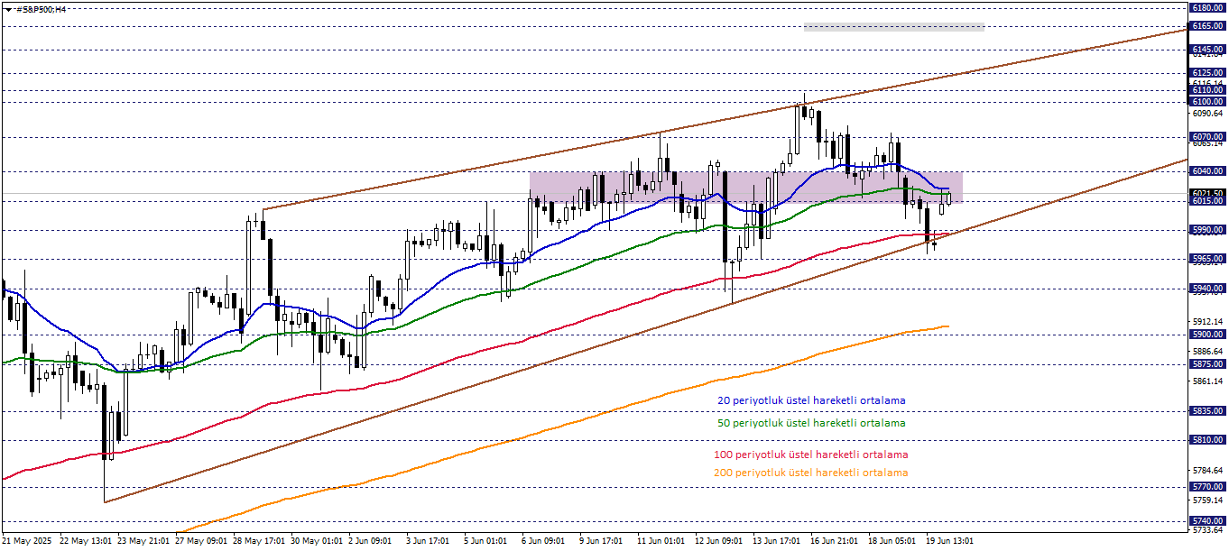 S&P500
