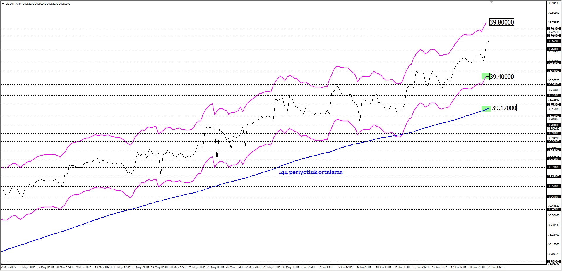 USDTRY