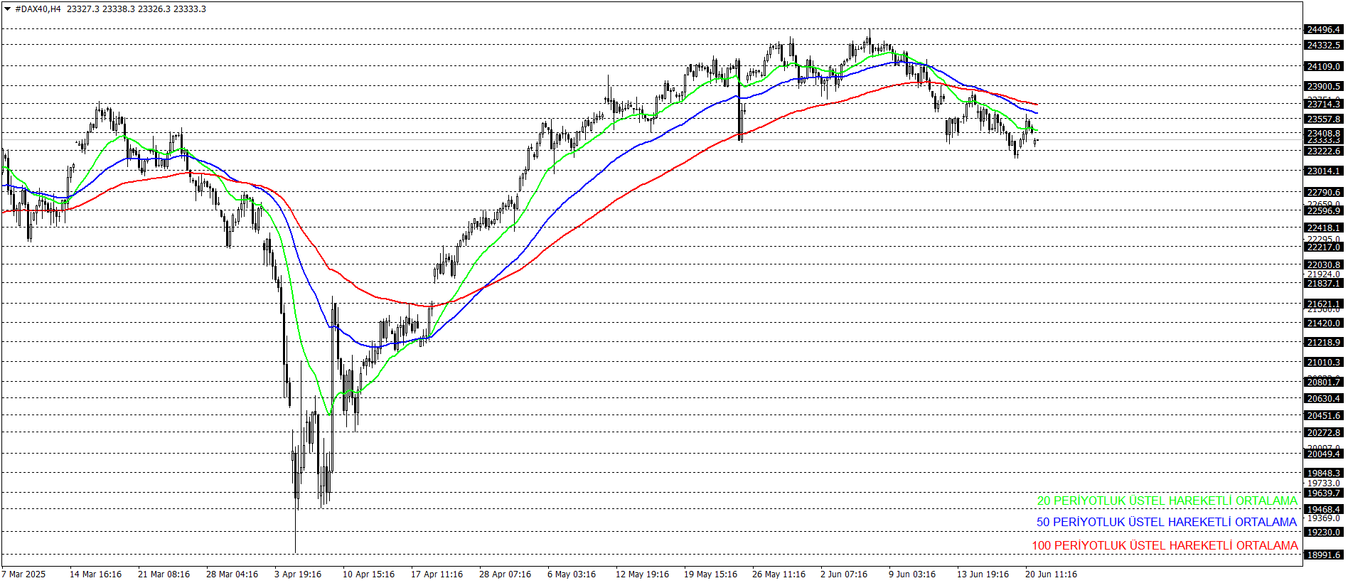 DAX40