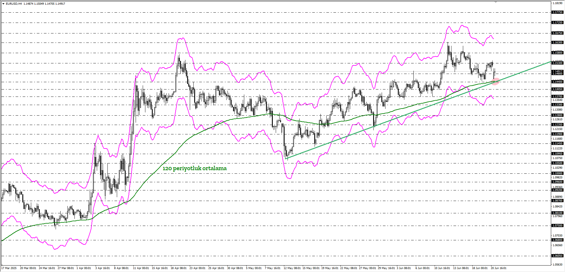 EURUSD 