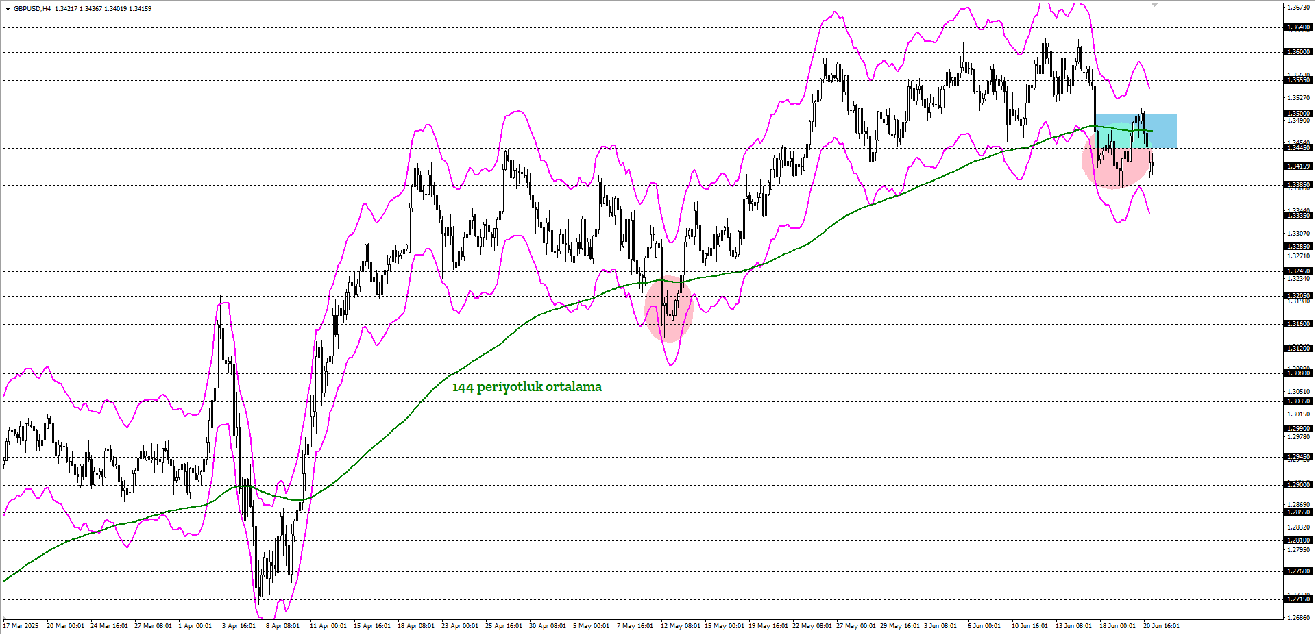 GBPUSD 