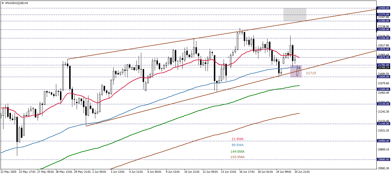 NASDAQ100 