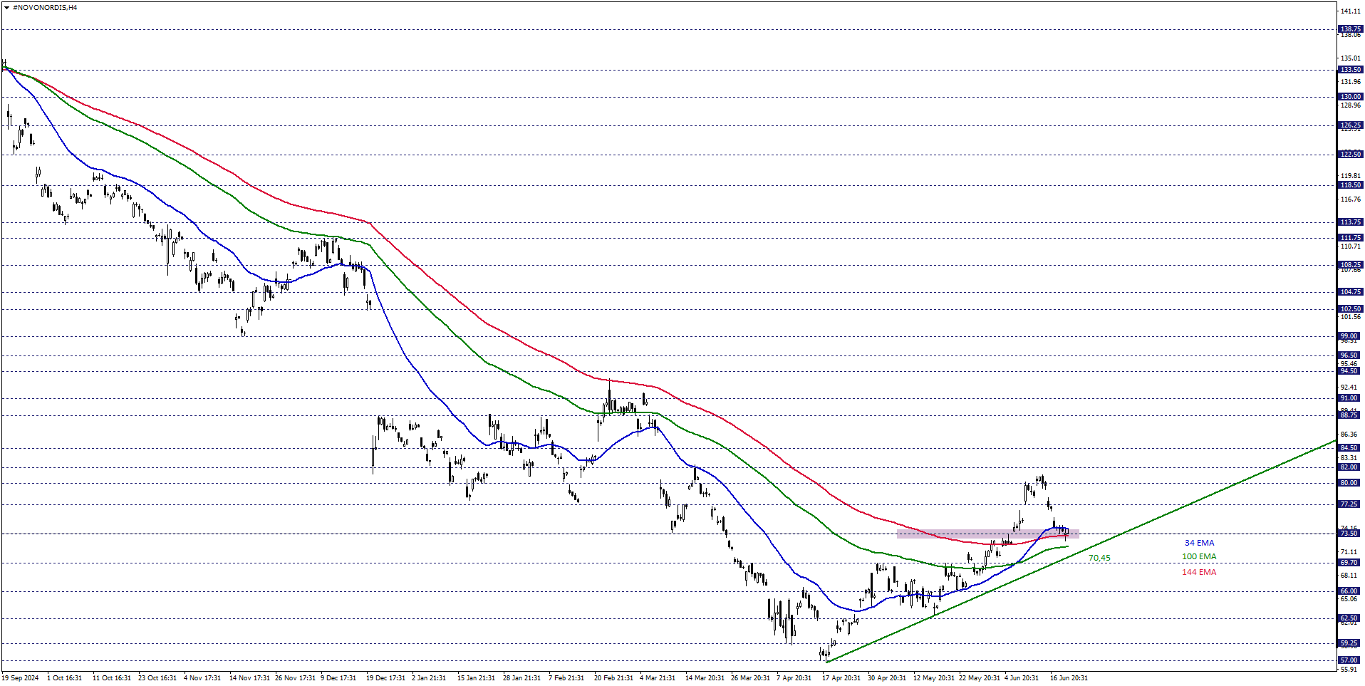 NOVO-NORDISK