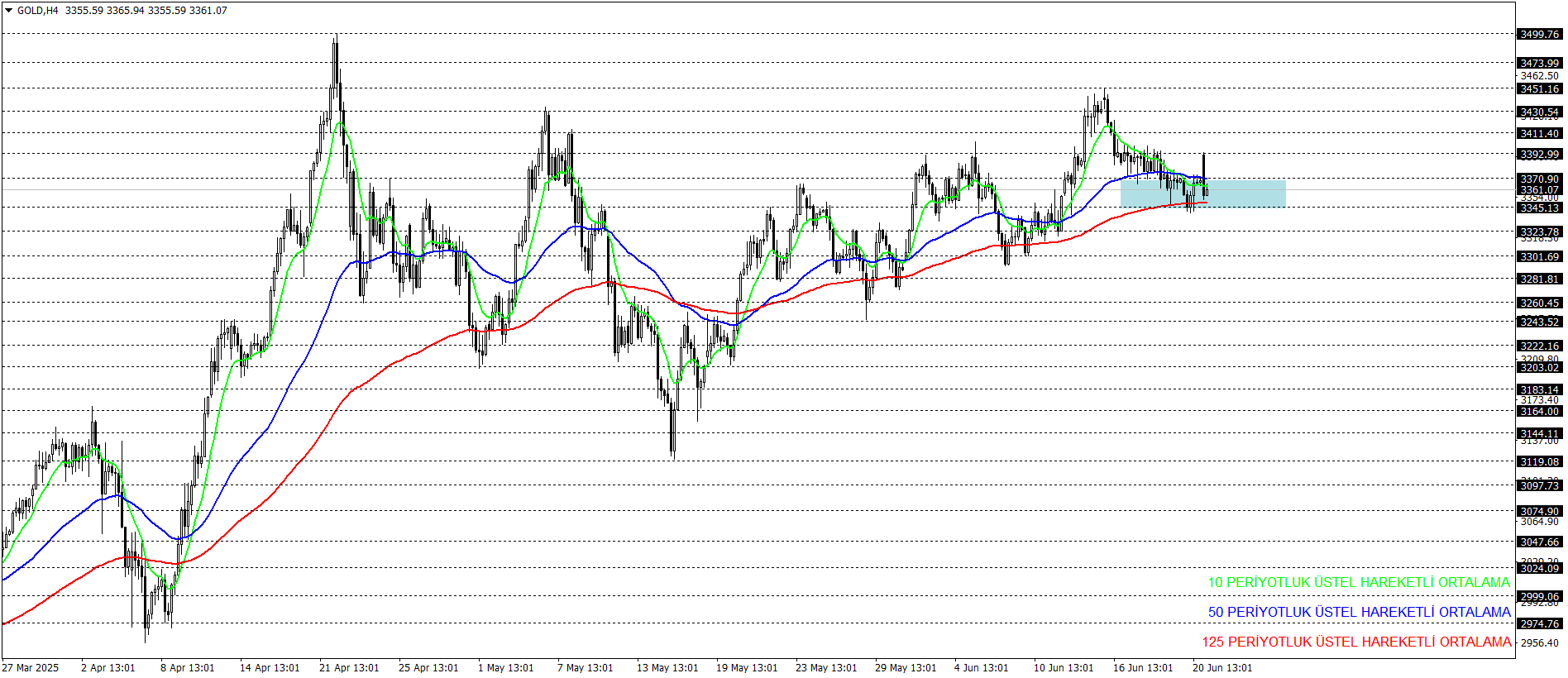 ONS ALTIN