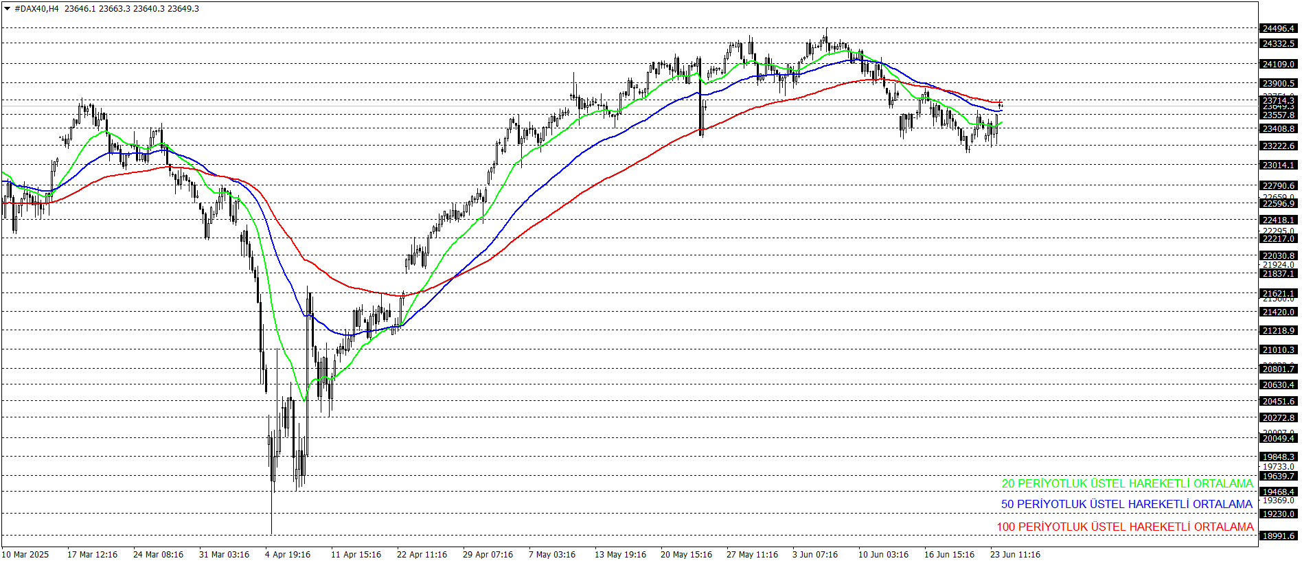 DAX40