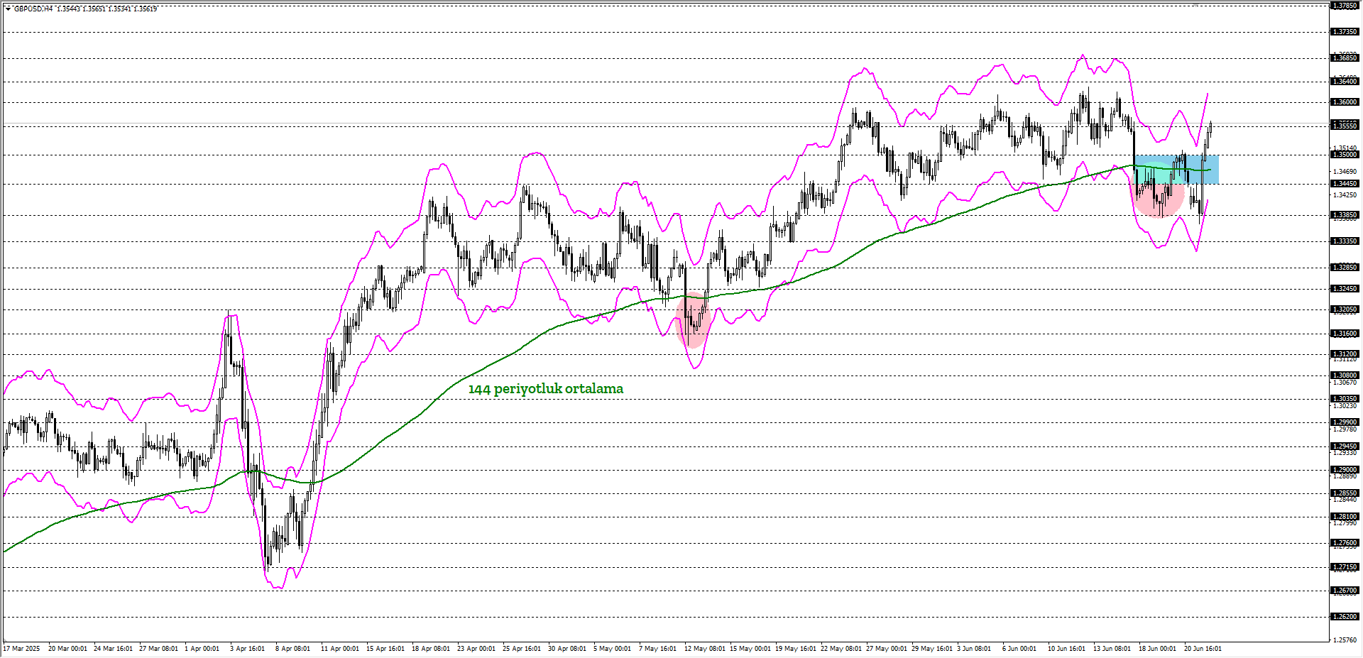 GBPUSD 