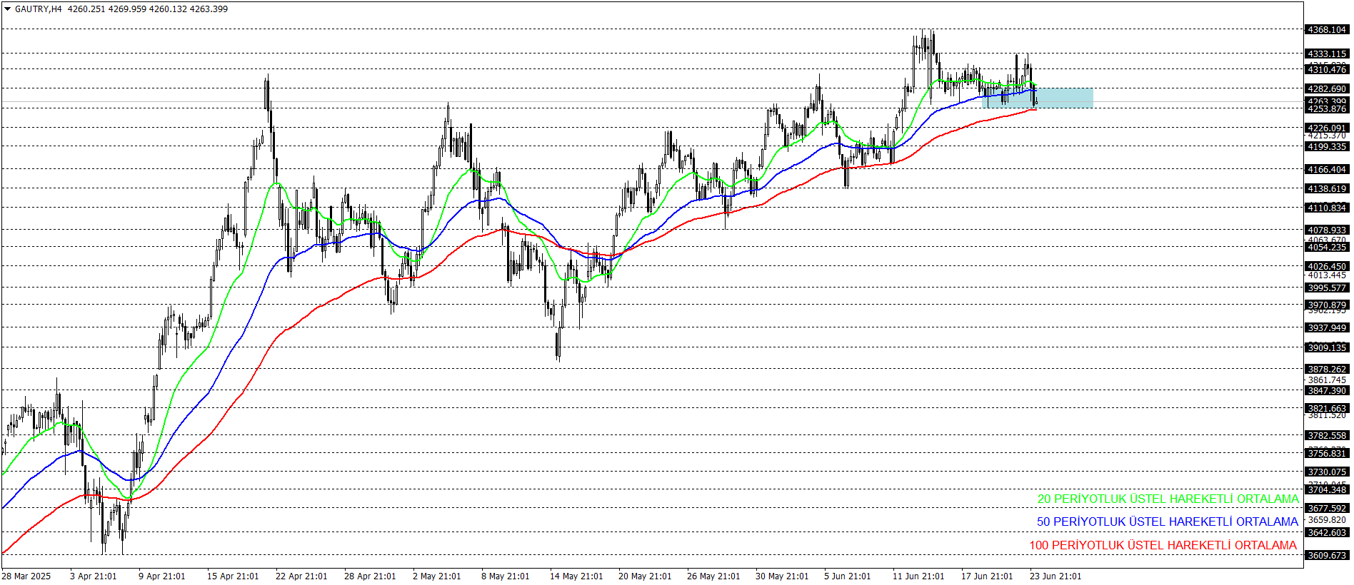 GRAM ALTIN