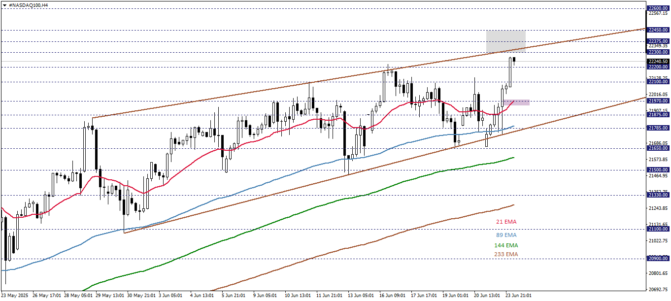 NASDAQ100 