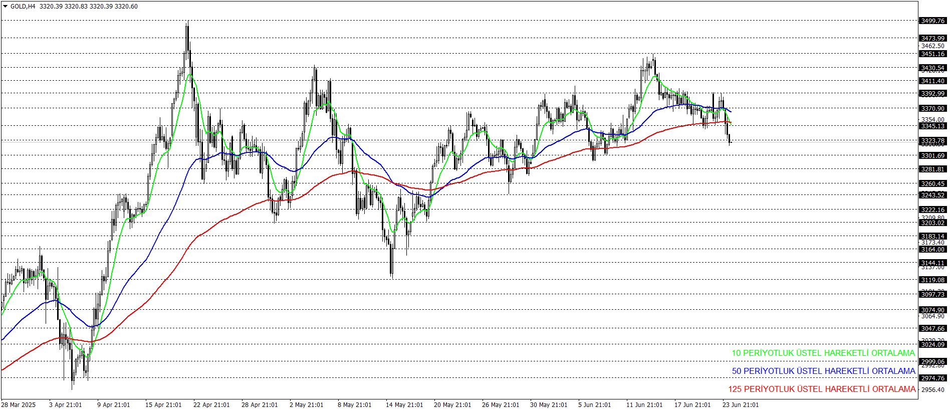 ONS ALTIN