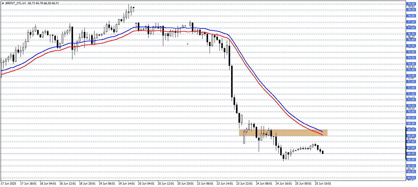 BRENT PETROL