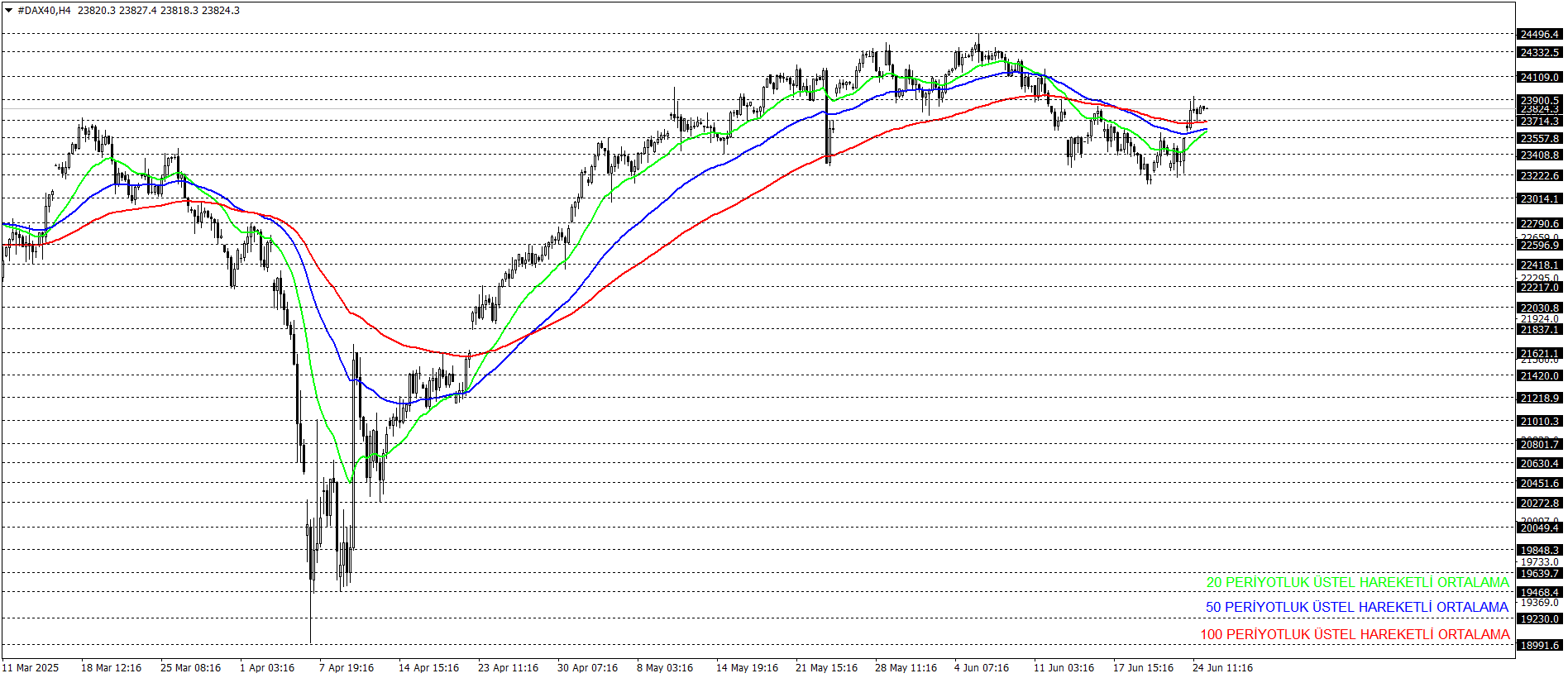 DAX40