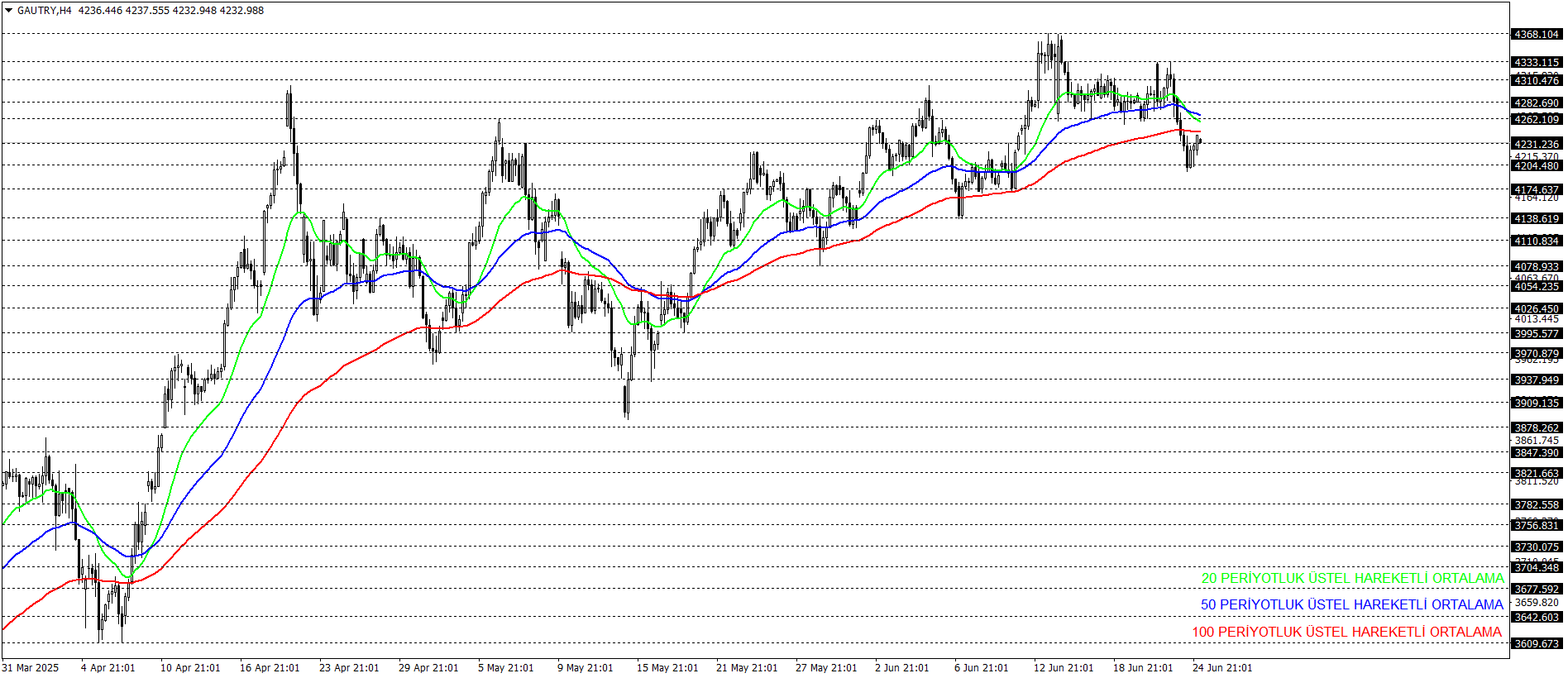 GRAM ALTIN