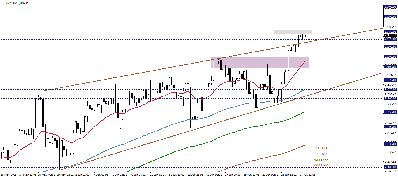 NASDAQ100 