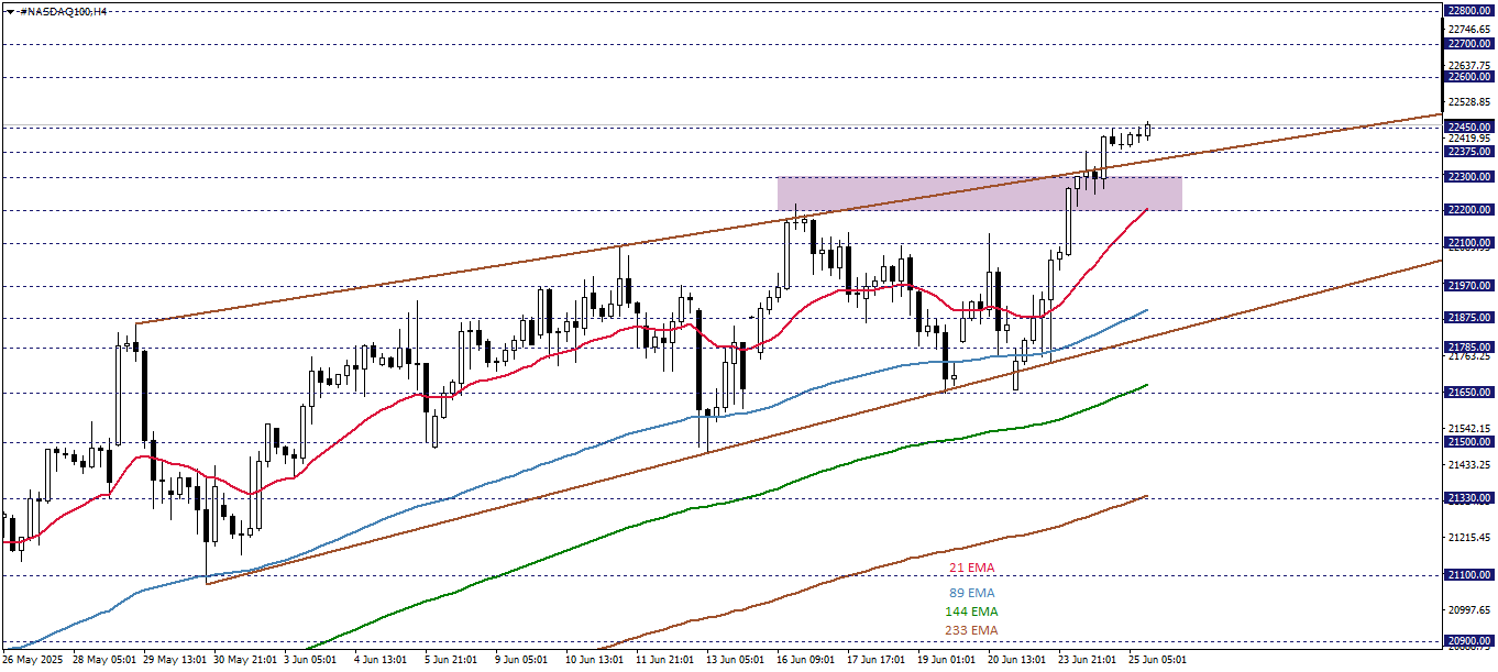 NASDAQ100